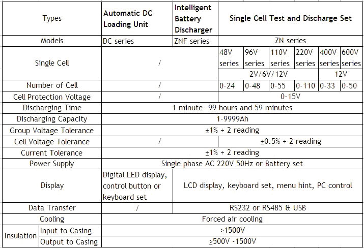 Intelligent Battery Discharger